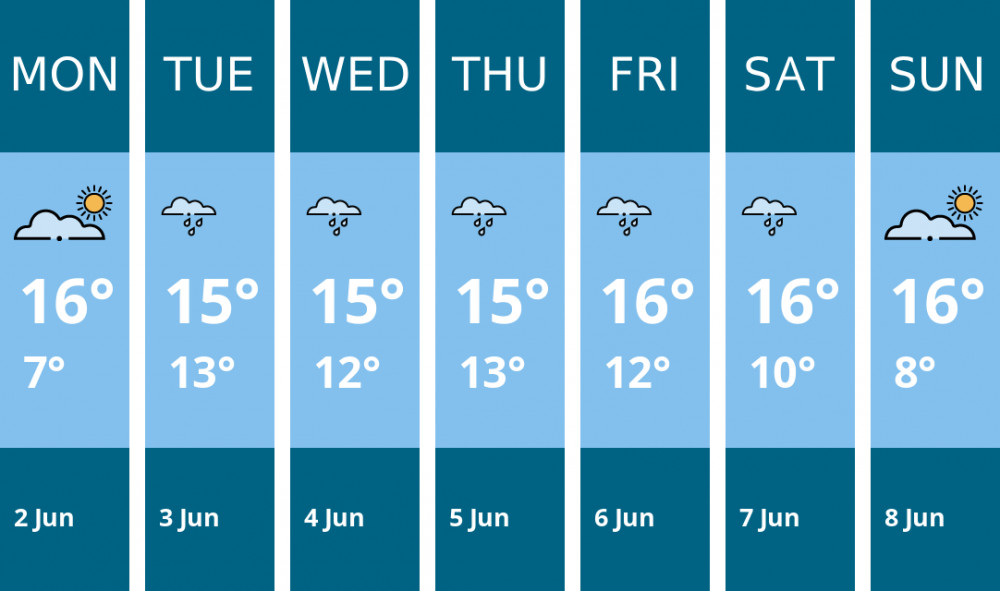Here is this week's Penarth weather forecast provided by Mr Data Here is this week's Penarth weather forecast provided by Mr Data