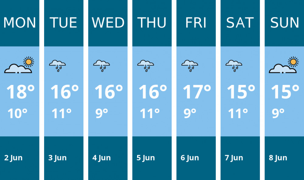 Here is this week's Crewe weather forecast provided by Mr Data Here is this week's Crewe weather forecast provided by Mr Data