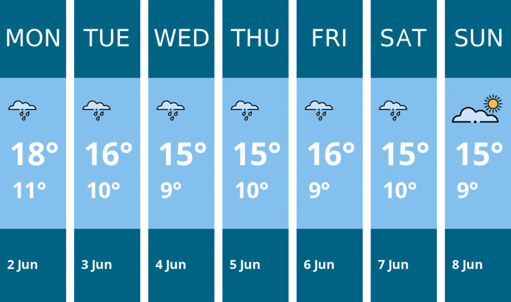 Here is this week's Wilmslow weather forecast provided by Mr Data Here is this week's Wilmslow weather forecast provided by Mr Data