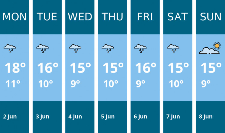 Here is this week's Wilmslow weather forecast provided by Mr Data