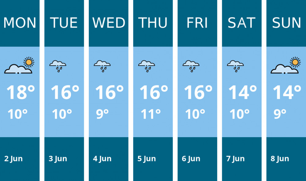Here is this week's Stoke-on-trent weather forecast provided by Mr Data Here is this week's Stoke-on-trent weather forecast provided by Mr Data