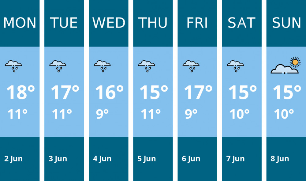 Here is this week's Stockport weather forecast provided by Mr Data