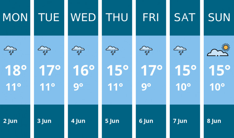 Here is this week's Stockport weather forecast provided by Mr Data