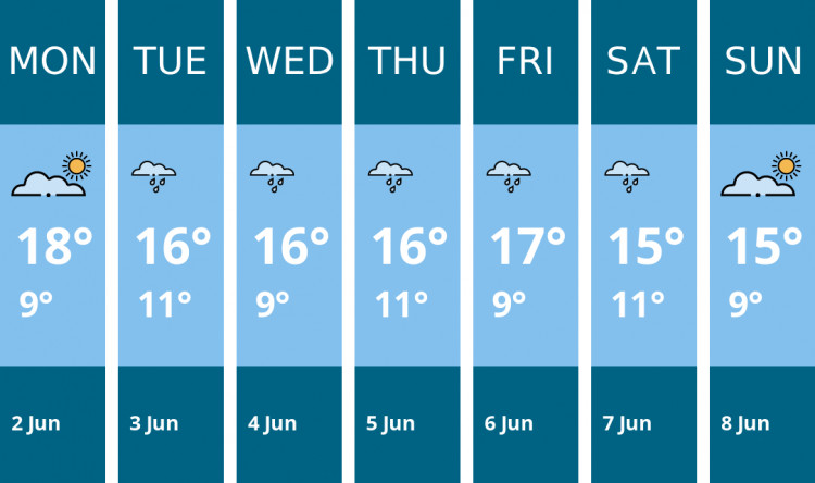 Here is this week's Nantwich weather forecast provided by Mr Data