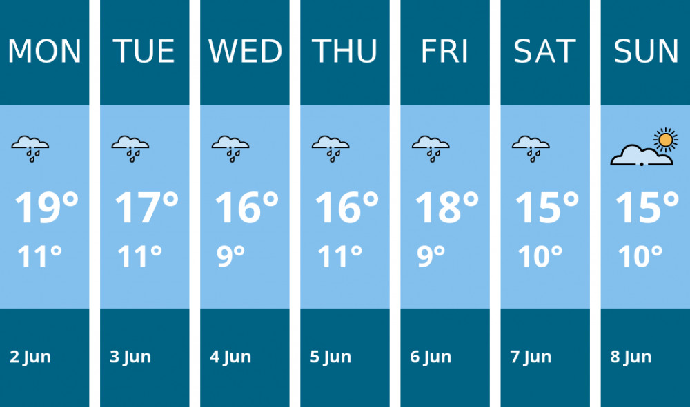 Here is this week's Manchester weather forecast provided by Mr Data Here is this week's Manchester weather forecast provided by Mr Data