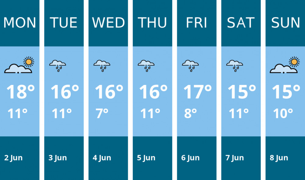 Here is this week's Chester weather forecast provided by Mr Data Here is this week's Chester weather forecast provided by Mr Data