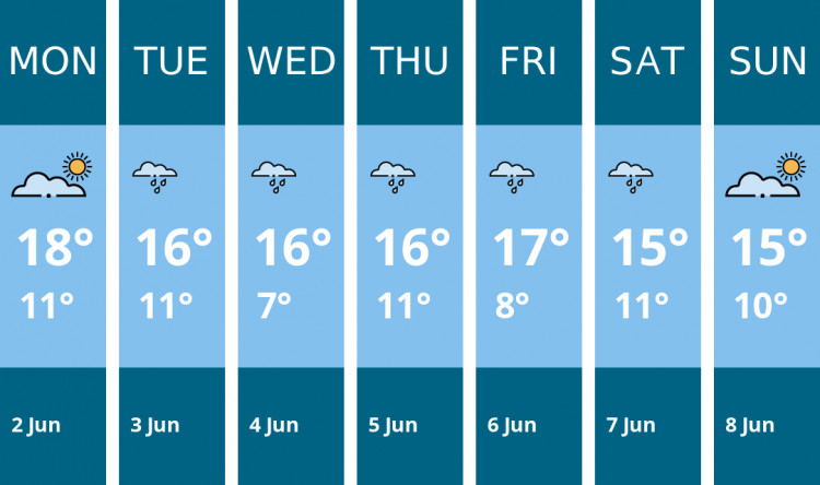 Here is this week's Chester weather forecast provided by Mr Data