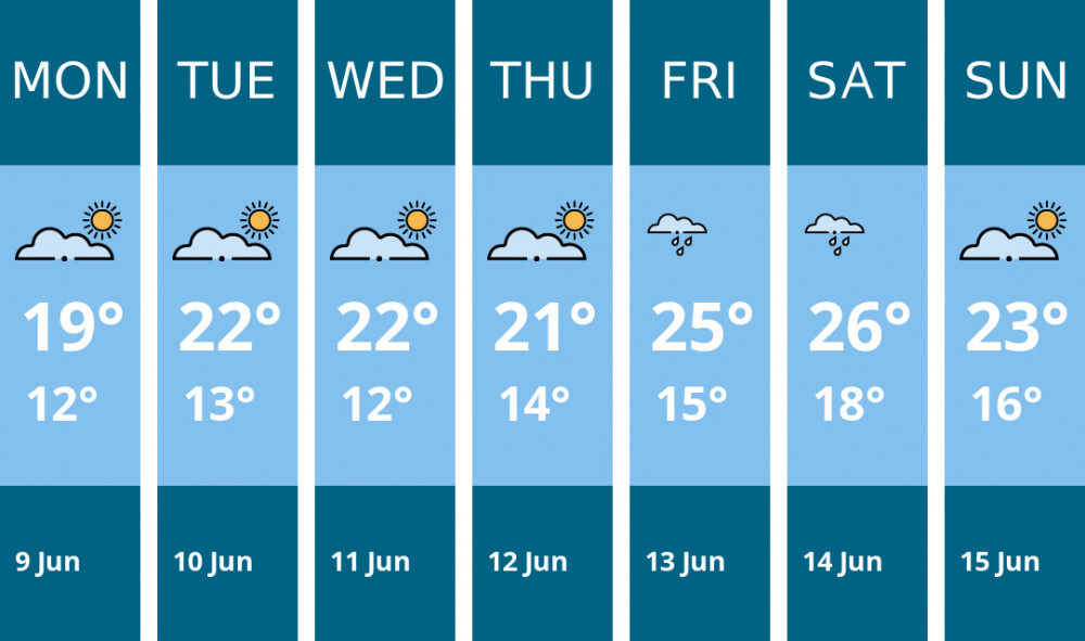 Here is this week's Thurrock weather forecast provided by Mr Data Here is this week's Thurrock weather forecast provided by Mr Data