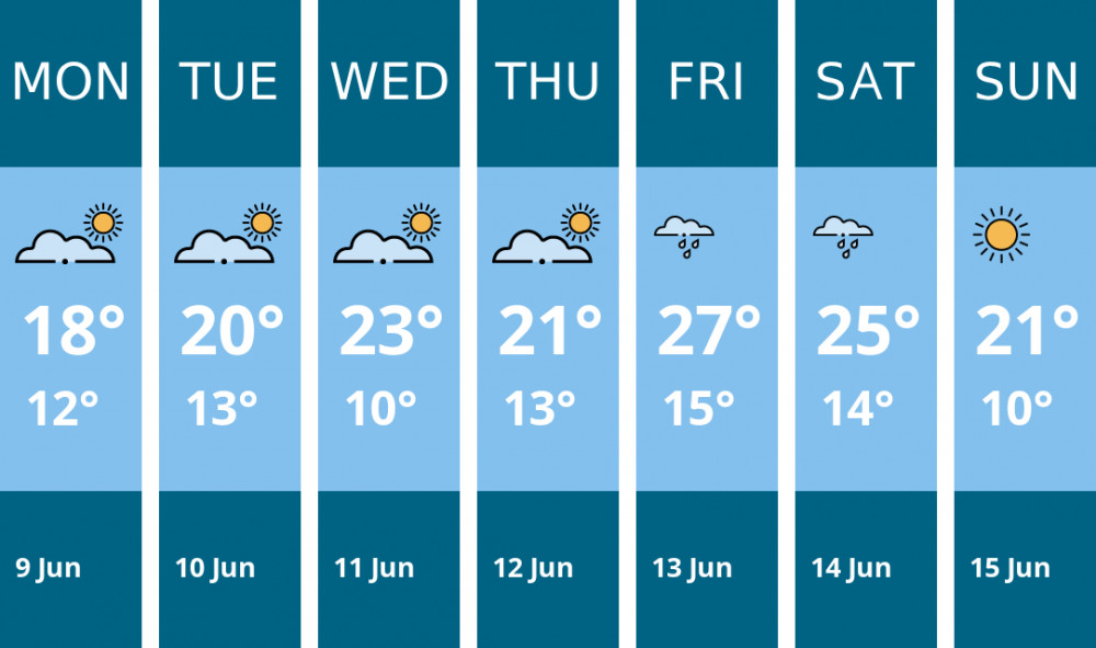 Here is this week's Warwick weather forecast provided by Mr Data Here is this week's Warwick weather forecast provided by Mr Data