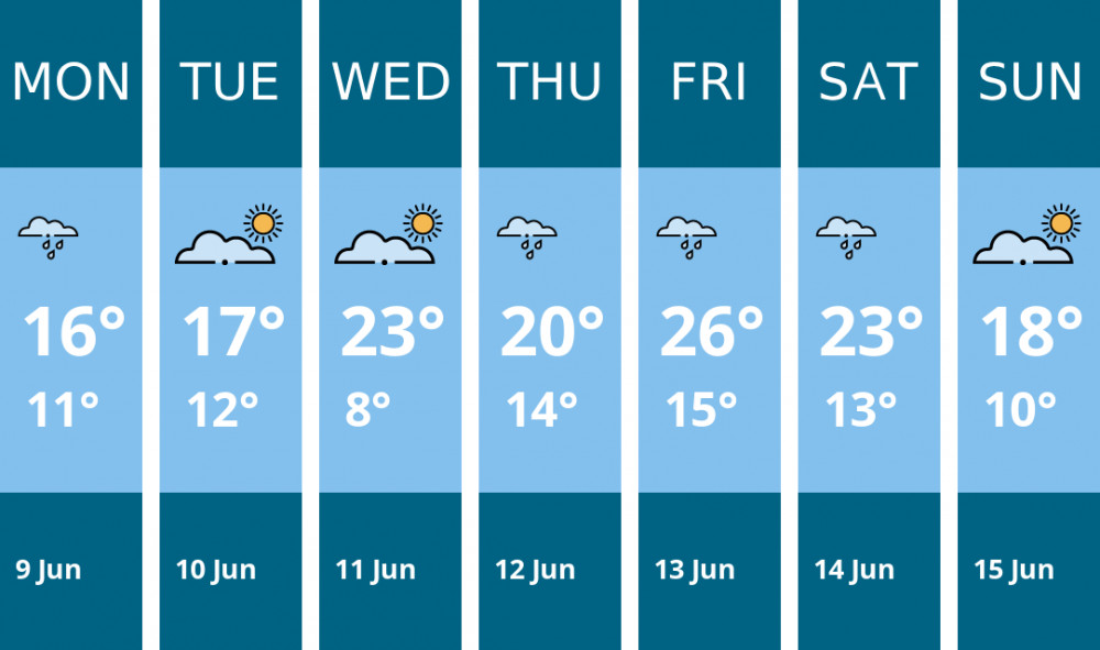 Here is this week's Alsager weather forecast provided by Mr Data Here is this week's Alsager weather forecast provided by Mr Data