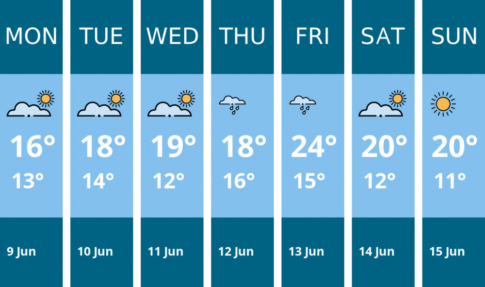 Here is this week's Dorchester weather forecast provided by Mr Data Here is this week's Dorchester weather forecast provided by Mr Data