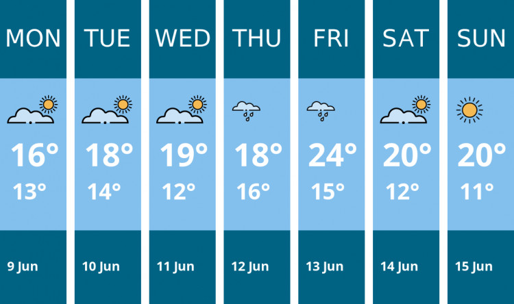 Here is this week's Dorchester weather forecast provided by Mr Data