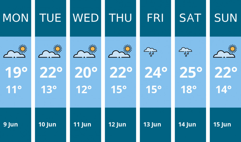 Here is this week's Maldon weather forecast provided by Mr Data Here is this week's Maldon weather forecast provided by Mr Data