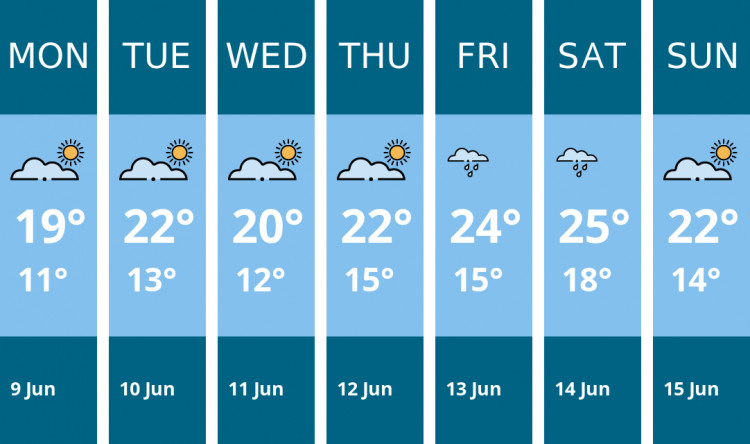 Here is this week's Maldon weather forecast provided by Mr Data