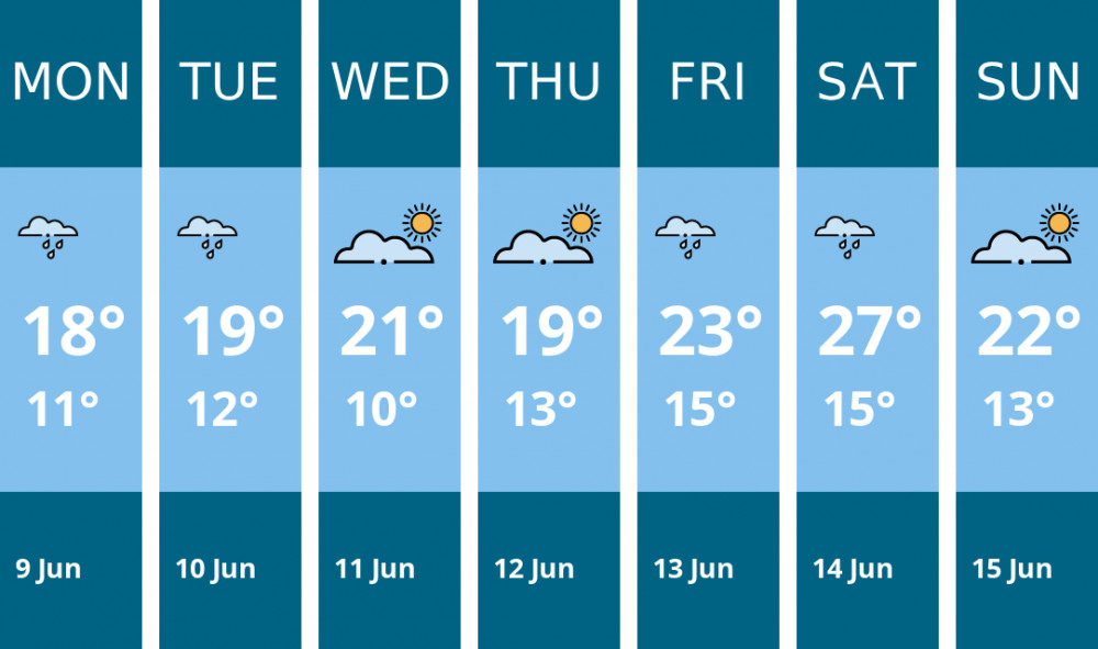 Here is this week's Kingston weather forecast provided by Mr Data Here is this week's Kingston weather forecast provided by Mr Data