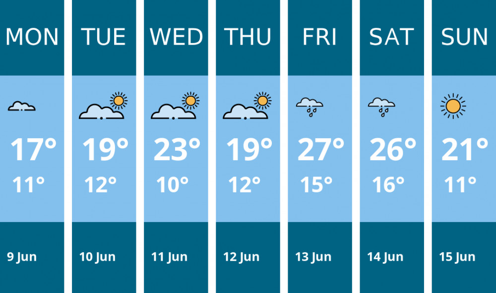 Here is this week's Oakham weather forecast provided by Mr Data