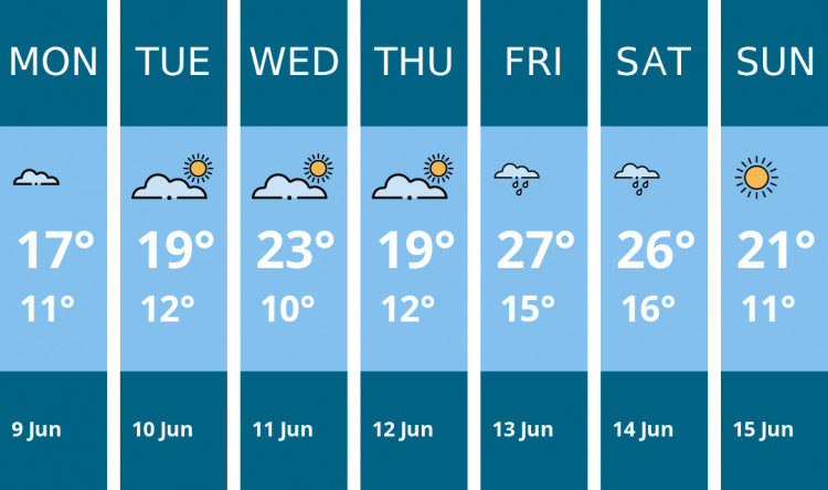 Here is this week's Oakham weather forecast provided by Mr Data