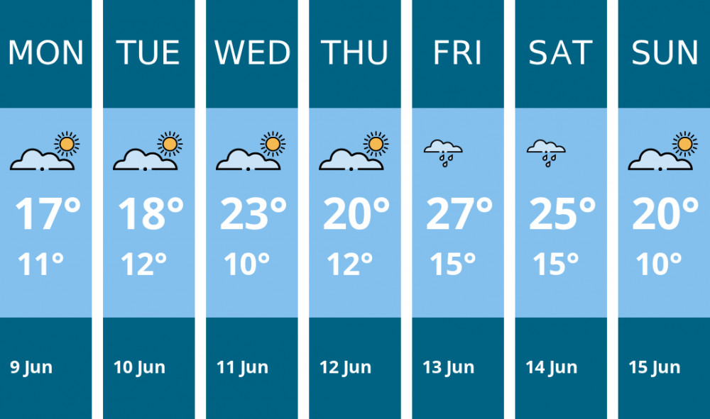 Here is this week's Coalville weather forecast provided by Mr Data Here is this week's Coalville weather forecast provided by Mr Data