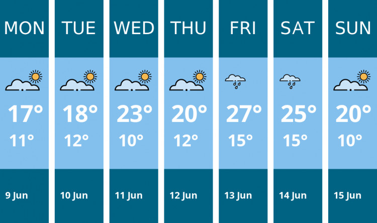 Here is this week's Coalville weather forecast provided by Mr Data