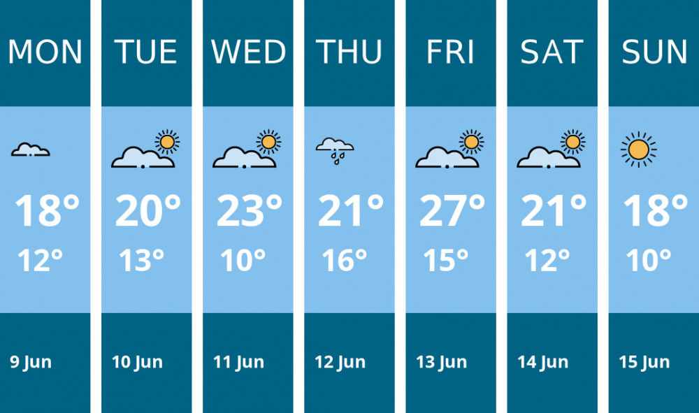 Here is this week's Glastonbury weather forecast provided by Mr Data Here is this week's Glastonbury weather forecast provided by Mr Data