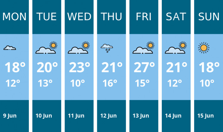 Here is this week's Glastonbury weather forecast provided by Mr Data