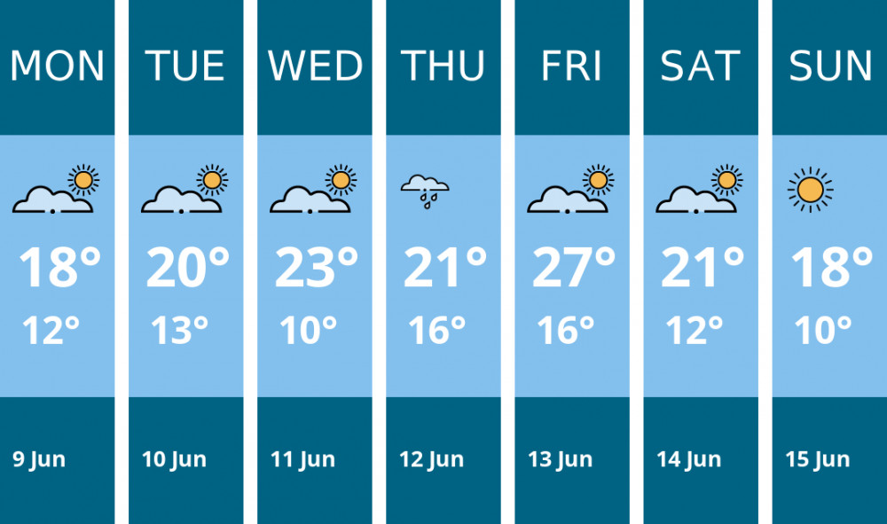 Here is this week's Wells weather forecast provided by Mr Data Here is this week's Wells weather forecast provided by Mr Data