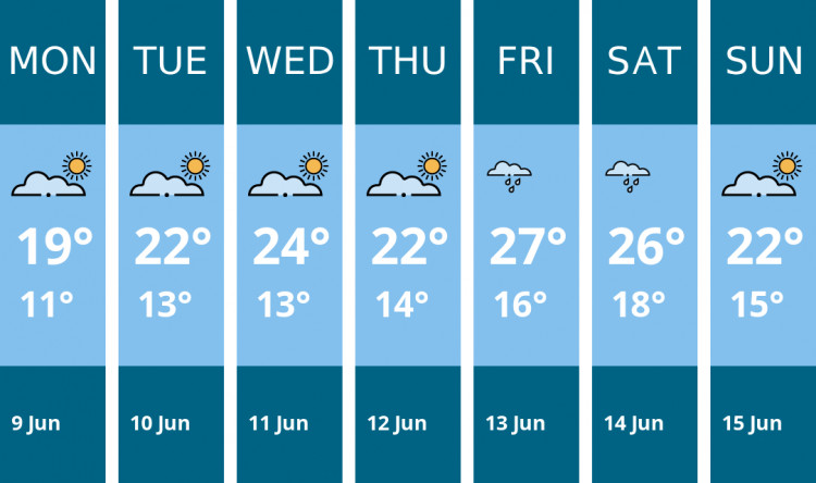Here is this week's Richmond weather forecast provided by Mr Data
