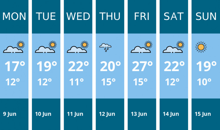 Here is this week's Frome weather forecast provided by Mr Data