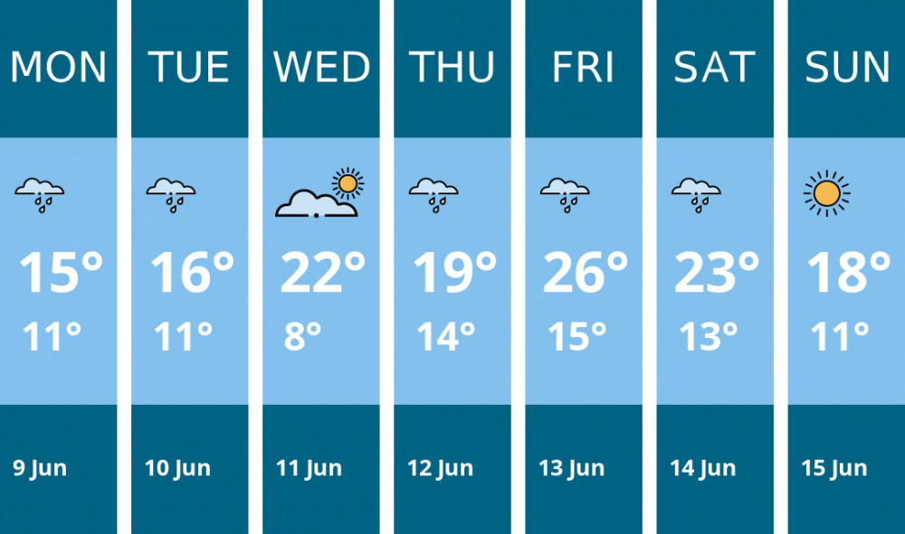 Here is this week's Macclesfield weather forecast provided by Mr Data Here is this week's Macclesfield weather forecast provided by Mr Data