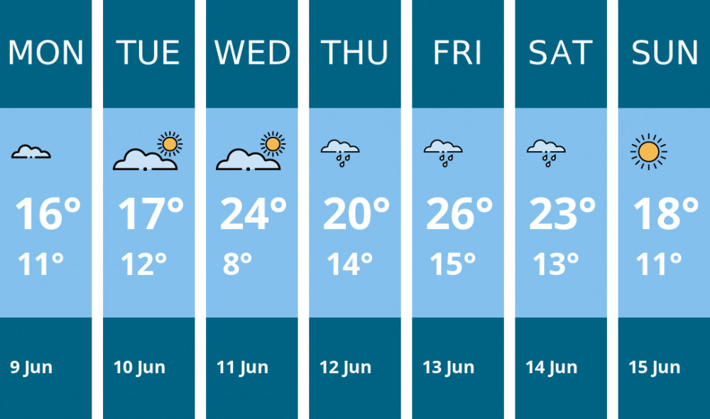 Here is this week's Sandbach weather forecast provided by Mr Data Here is this week's Sandbach weather forecast provided by Mr Data
