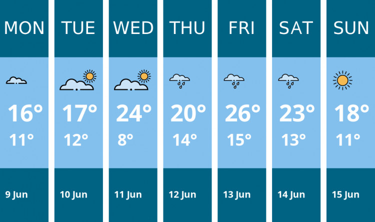 Here is this week's Sandbach weather forecast provided by Mr Data