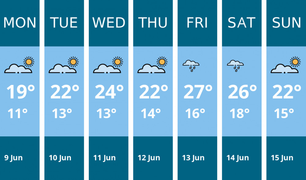 Here is this week's Twickenham weather forecast provided by Mr Data Here is this week's Twickenham weather forecast provided by Mr Data