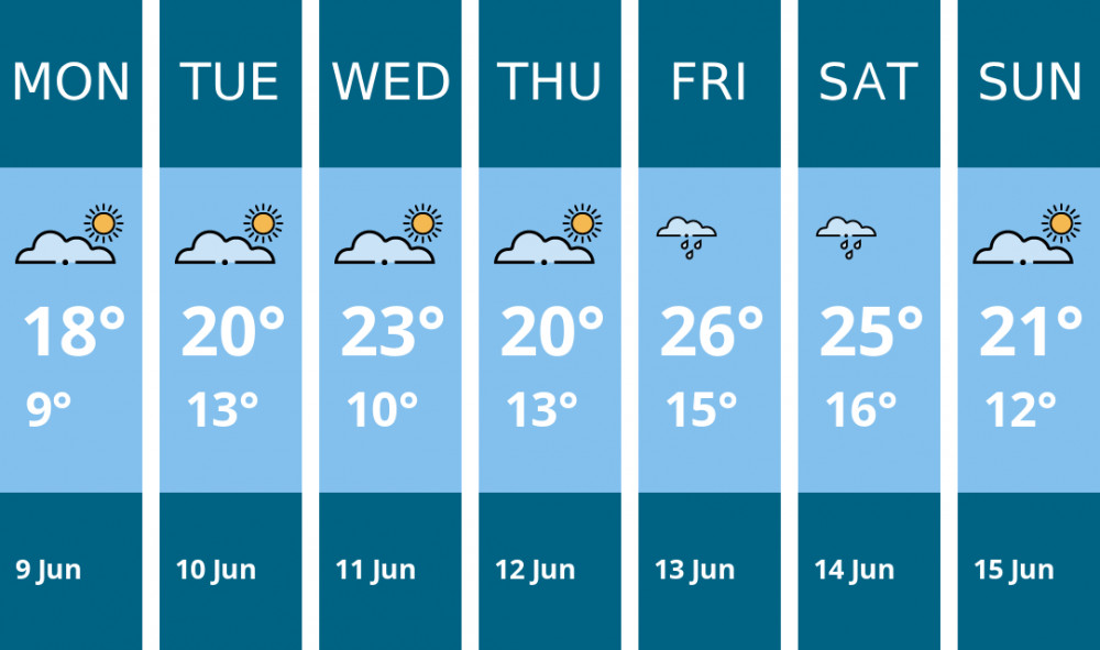 Here is this week's Hitchin weather forecast provided by Mr Data Here is this week's Hitchin weather forecast provided by Mr Data