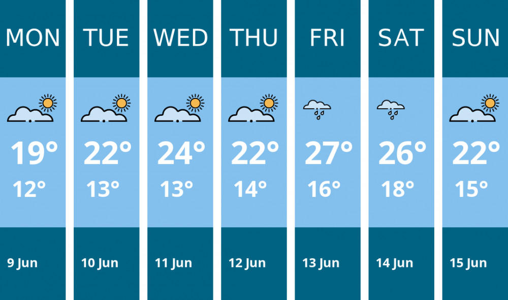 Here is this week's Teddington weather forecast provided by Mr Data Here is this week's Teddington weather forecast provided by Mr Data