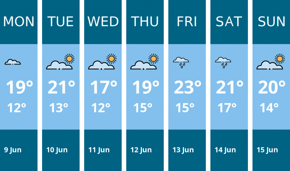 Here is this week's Ashby weather forecast provided by Mr Data Here is this week's Ashby weather forecast provided by Mr Data