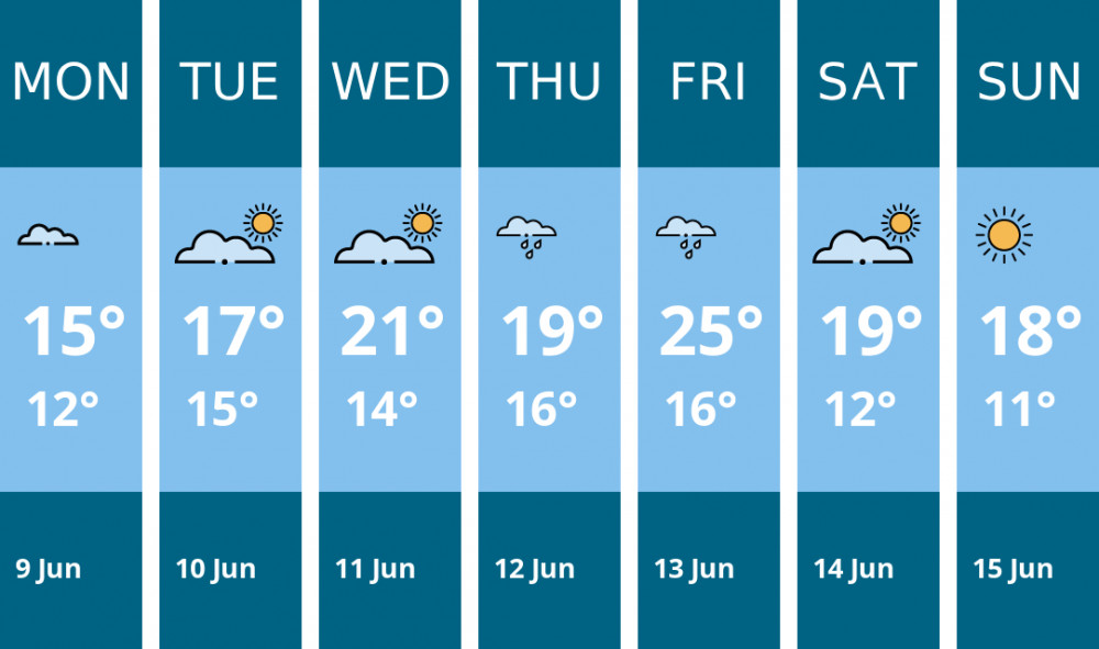 Here is this week's Penarth weather forecast provided by Mr Data Here is this week's Penarth weather forecast provided by Mr Data
