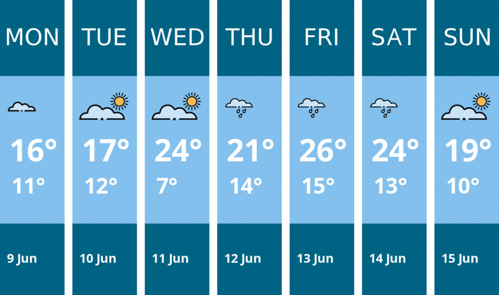 Here is this week's Crewe weather forecast provided by Mr Data Here is this week's Crewe weather forecast provided by Mr Data