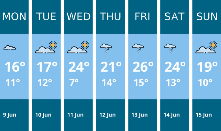 Here is this week's Crewe weather forecast provided by Mr Data