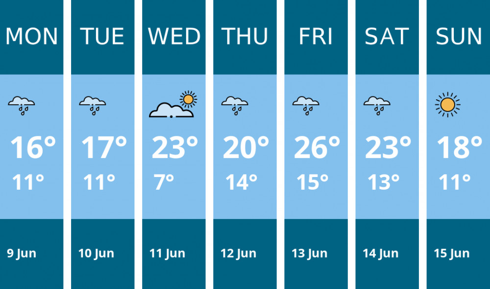 Here is this week's Wilmslow weather forecast provided by Mr Data Here is this week's Wilmslow weather forecast provided by Mr Data