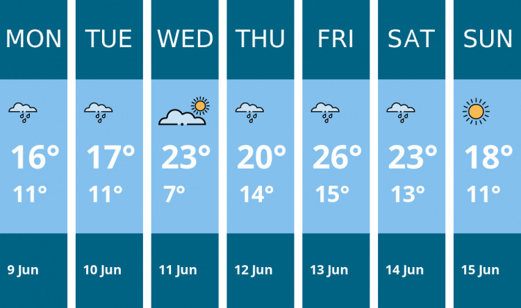 Here is this week's Wilmslow weather forecast provided by Mr Data