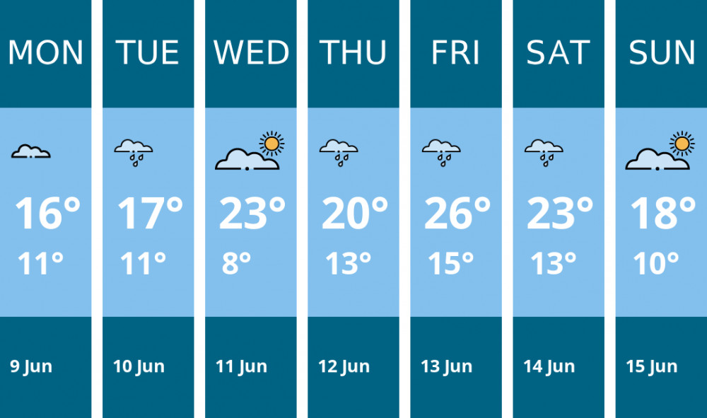 Here is this week's Stoke-on-trent weather forecast provided by Mr Data Here is this week's Stoke-on-trent weather forecast provided by Mr Data