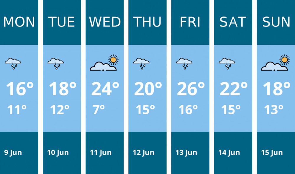 Here is this week's Stockport weather forecast provided by Mr Data Here is this week's Stockport weather forecast provided by Mr Data