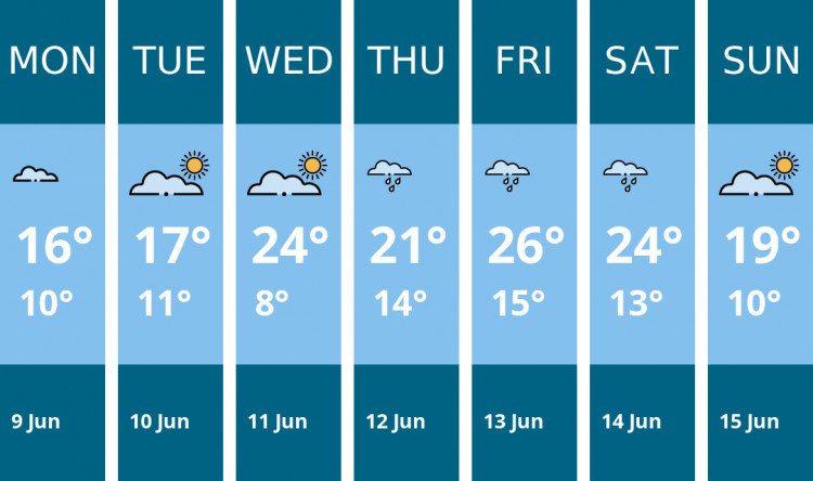 Here is this week's Nantwich weather forecast provided by Mr Data