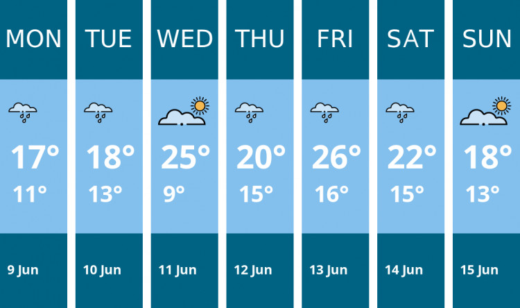 Here is this week's Manchester weather forecast provided by Mr Data