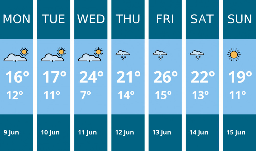 Here is this week's Chester weather forecast provided by Mr Data