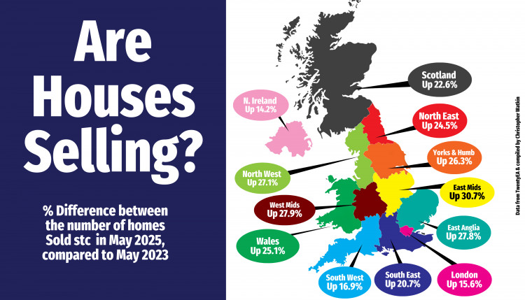 Nationally, only around 54% of homes listed for sale in the past 24 months have actually sold and completed. 