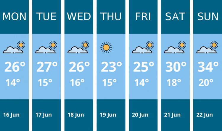 Here is this week's Thurrock weather forecast provided by Mr Data