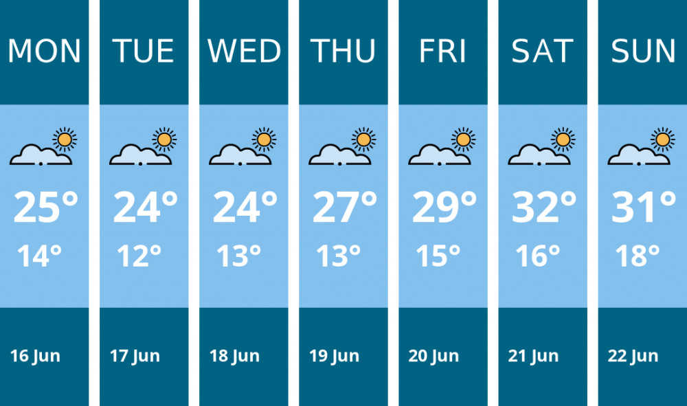Here is this week's Warwick weather forecast provided by Mr Data Here is this week's Warwick weather forecast provided by Mr Data