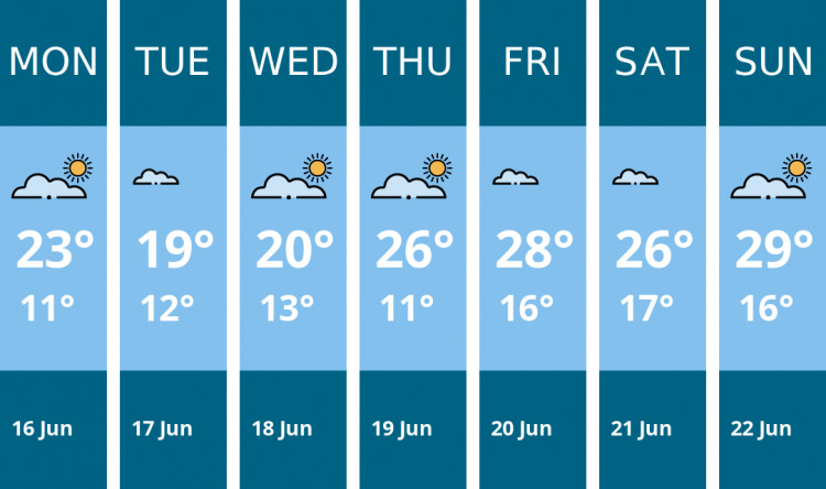 Here is this week's Alsager weather forecast provided by Mr Data