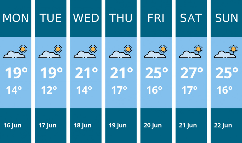 Here is this week's Dorchester weather forecast provided by Mr Data